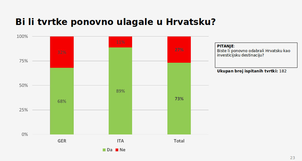 grafikon 4