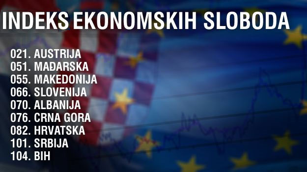 3795.indexekonomskih1