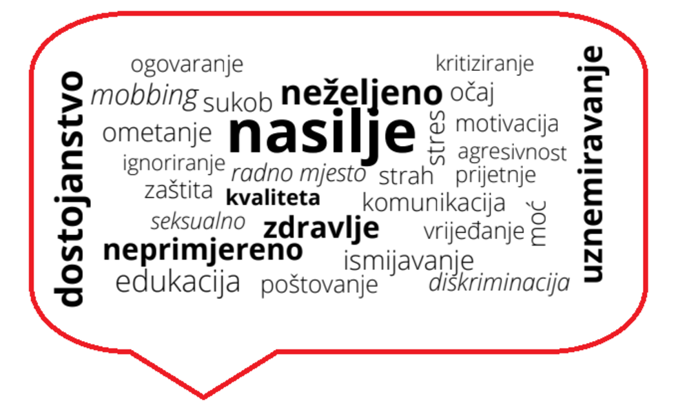 Main main nasilje i uznemiravanje