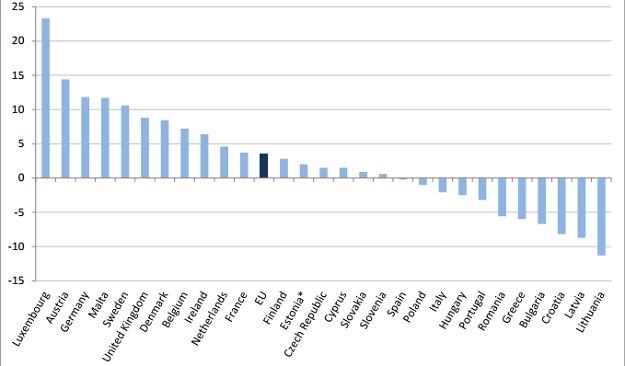 2016 7 11 na dnu smo jos jedne liste u drustvu rumunjske i b