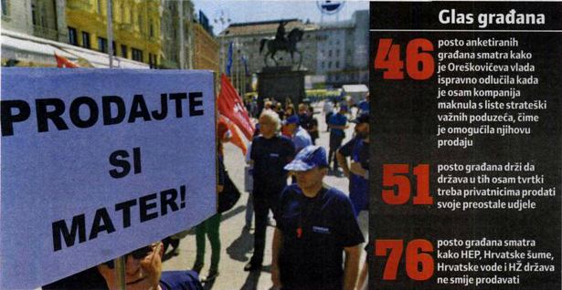 2016 7 29 ekonimisti drzava mora ubrzati privatizaciju