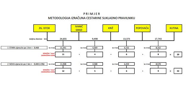 2017 4 4 iz hac a objasnjavaju veliko poskupljenje ne racun