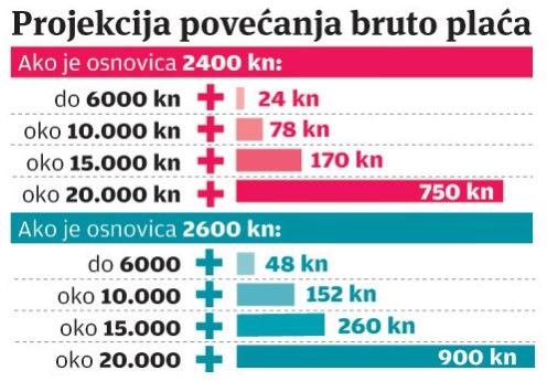 8643.projekcija povecanja
