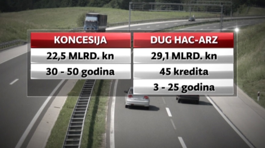 7580.autocesta koncesija