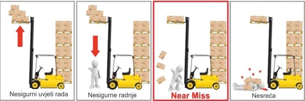 Main near miss